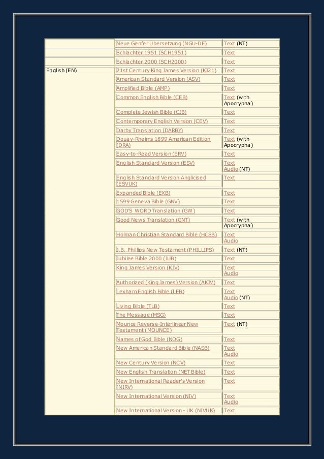 Amp Bible Pdf